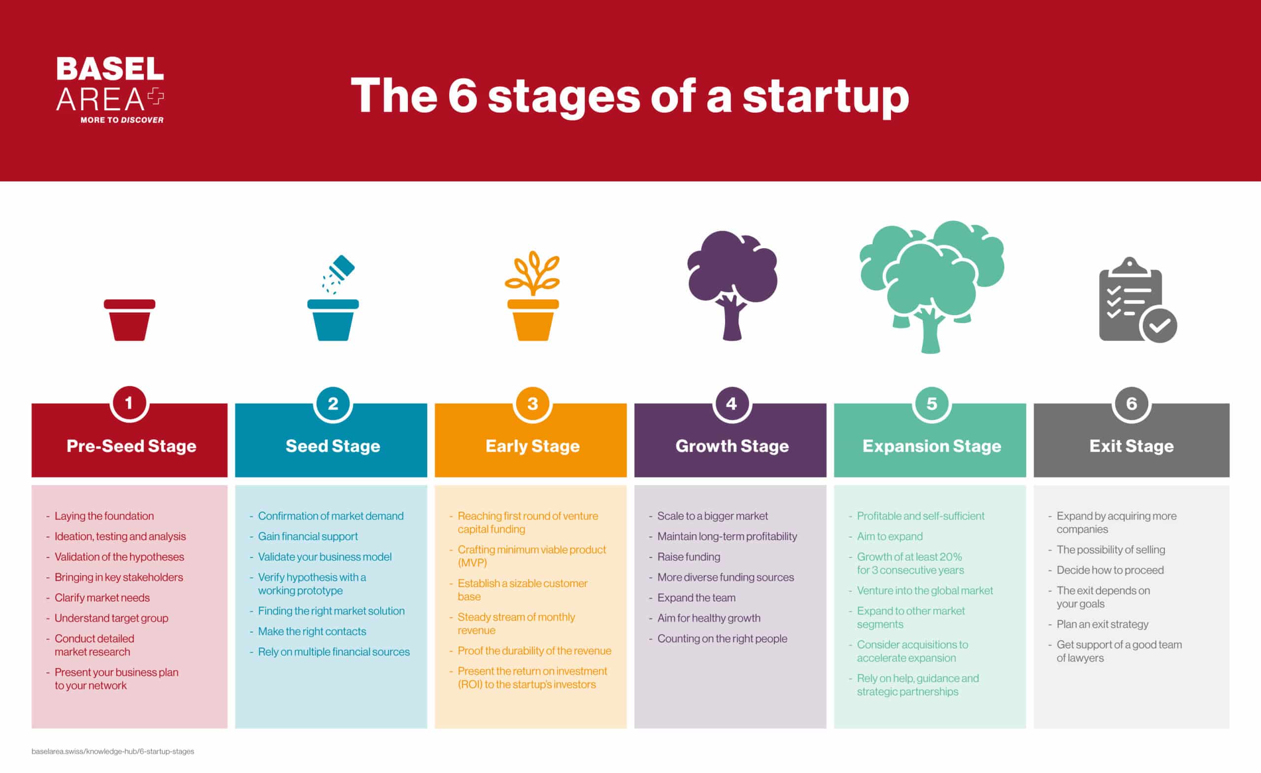 Startup Guidance