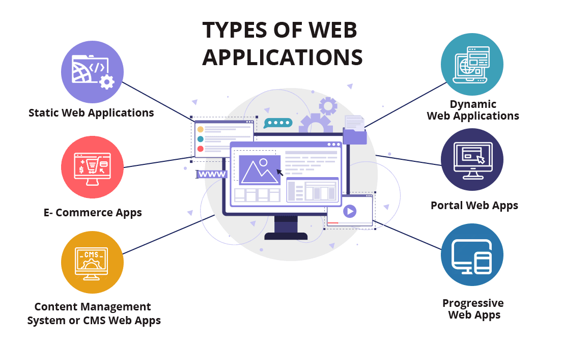 Web and App Development