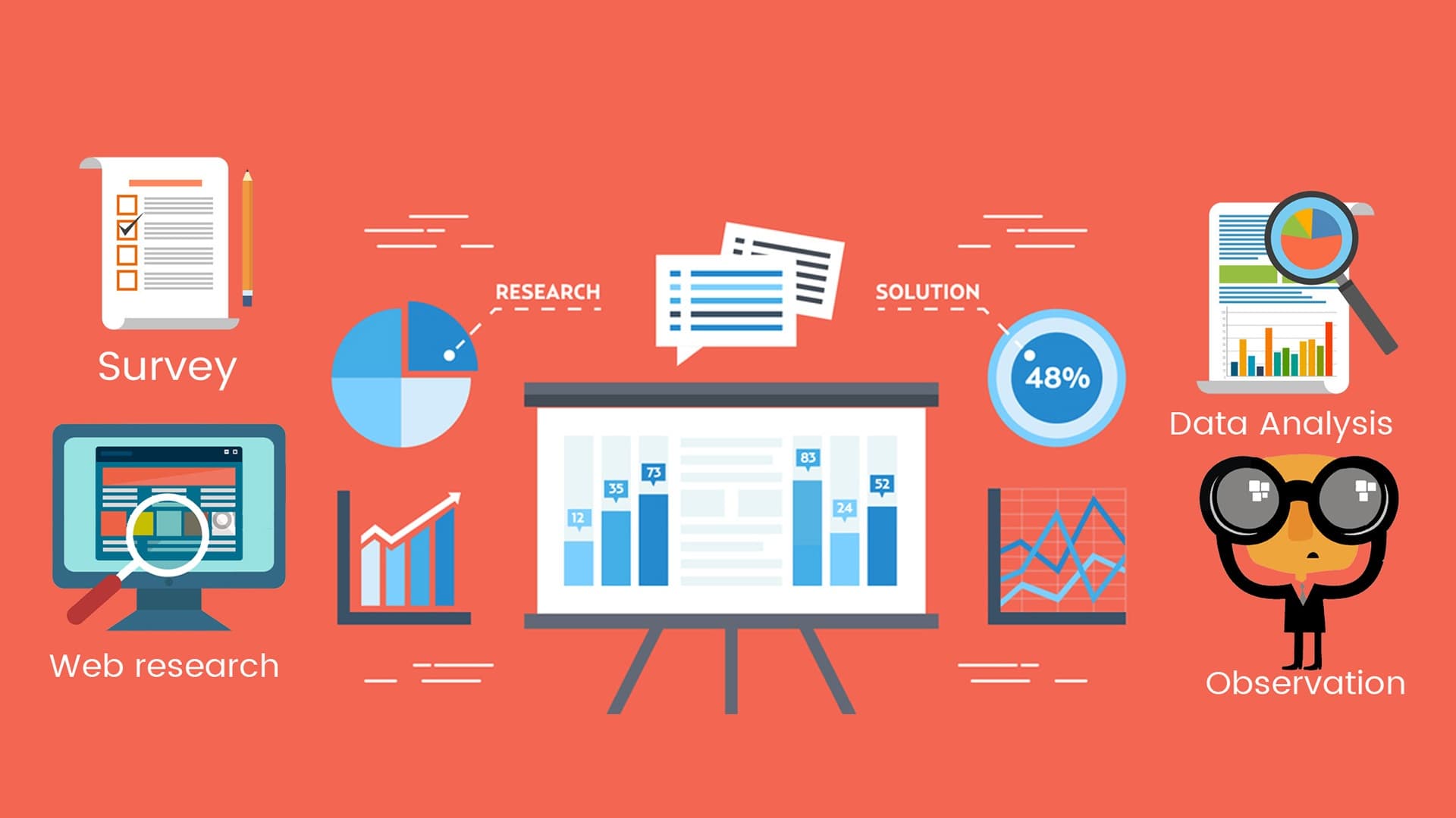 Research Analytics